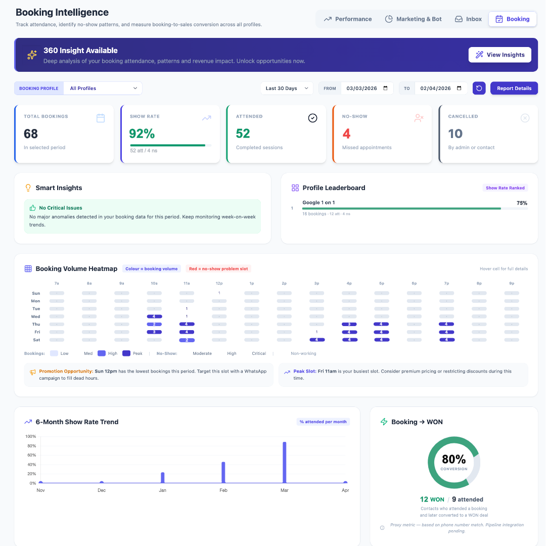 Booking Analytics